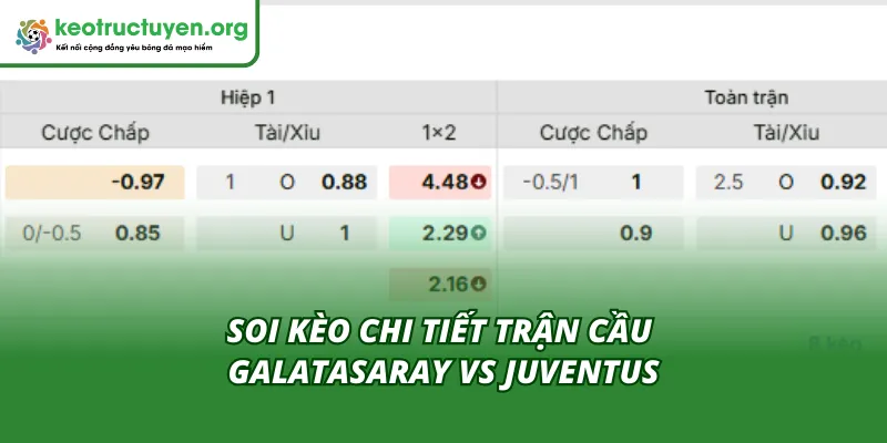 Dự Đoán Chi Tiết Tỷ Lệ Kèo Trận Galatasaray - Juventus 18/02 Cùng Kèo Nhà Cái soi tỷ lệ kèo trận Galatasaray - Juventus 18/02
